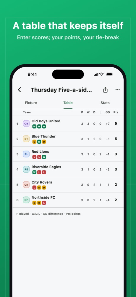 The table, kept as you enter scores